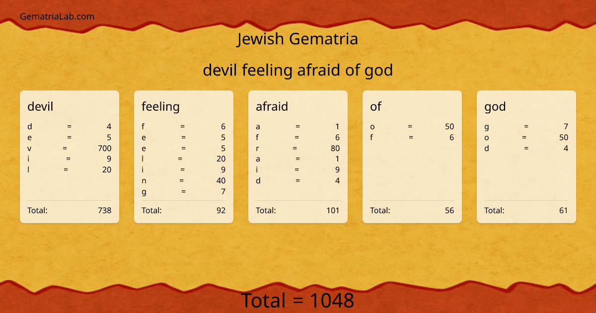 devil feeling afraid of god in jewish Gematria